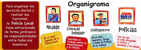 Organigrama